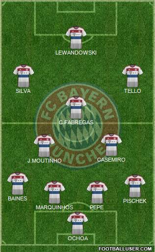 FC Bayern München Formation 2015