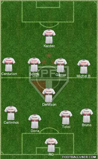 São Paulo FC Formation 2015