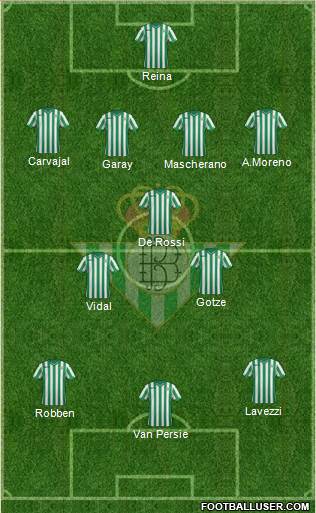 Real Betis B., S.A.D. Formation 2015