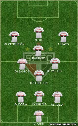 São Paulo FC Formation 2015