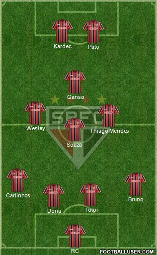 São Paulo FC Formation 2015