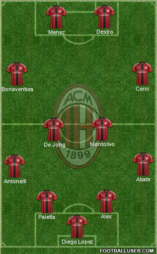 A.C. Milan Formation 2015