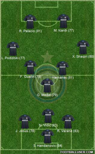 F.C. Internazionale Formation 2015