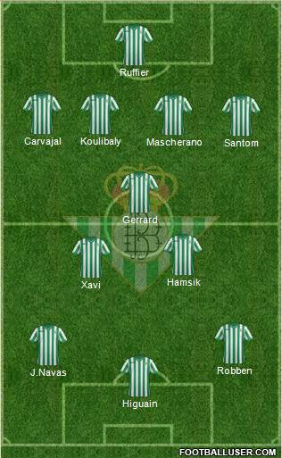 Real Betis B., S.A.D. Formation 2015