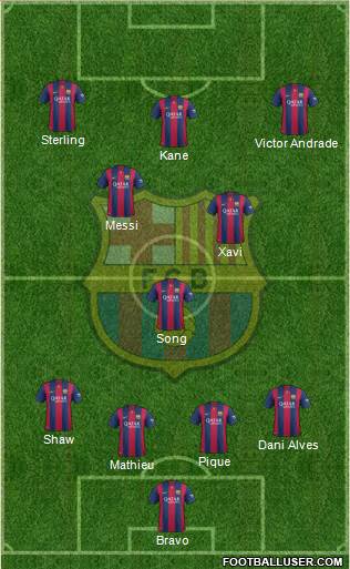 F.C. Barcelona Formation 2015