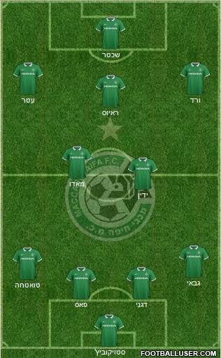 Maccabi Haifa Formation 2015