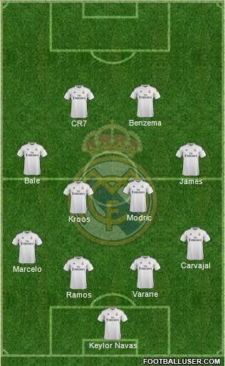 Real Madrid C.F. Formation 2015