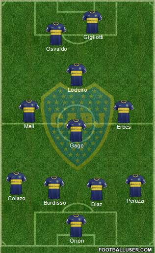 Boca Juniors Formation 2015