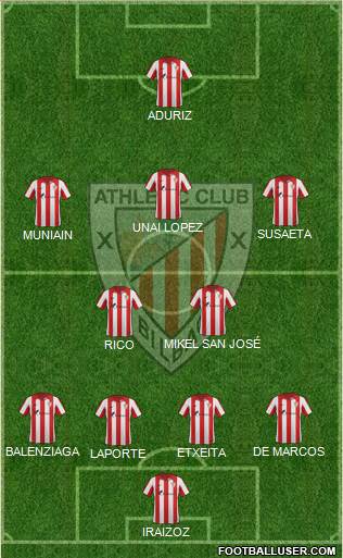 Bilbao Athletic Formation 2015