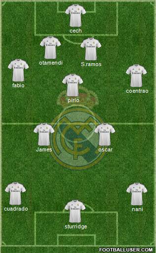 Real Madrid C.F. Formation 2015