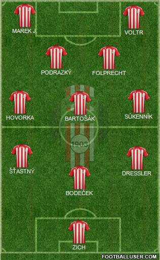 Viktoria Zizkov Formation 2015