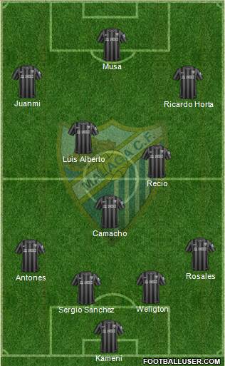 Málaga C.F., S.A.D. Formation 2015