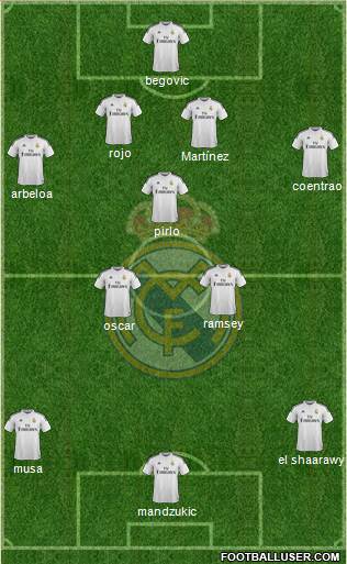 Real Madrid C.F. Formation 2015