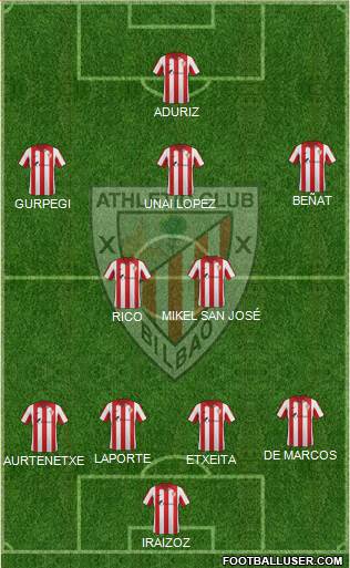 Bilbao Athletic Formation 2015
