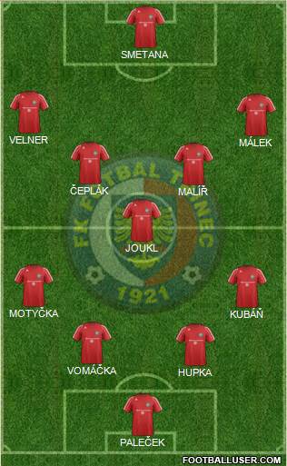 Trinec Formation 2015