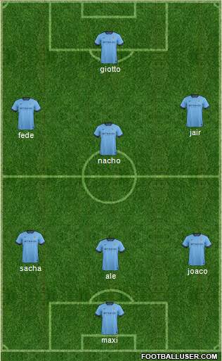 Manchester City Formation 2015