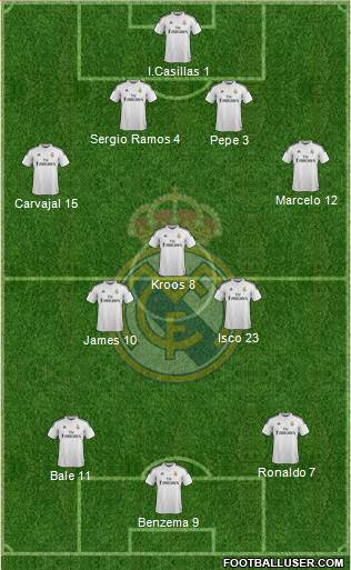 Real Madrid C.F. Formation 2015