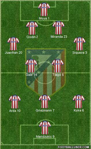 C. Atlético Madrid S.A.D. Formation 2015