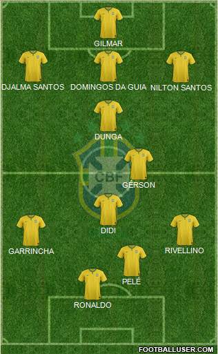Brazil Formation 2015