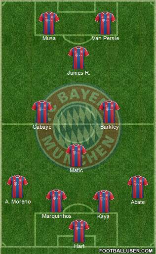 FC Bayern München Formation 2015