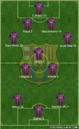 F.C. Barcelona Formation 2015