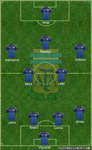 Argentina Formation 2015