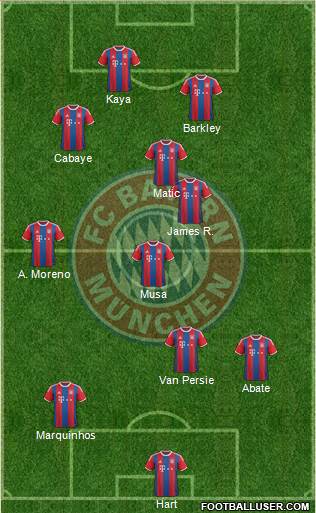 FC Bayern München Formation 2015