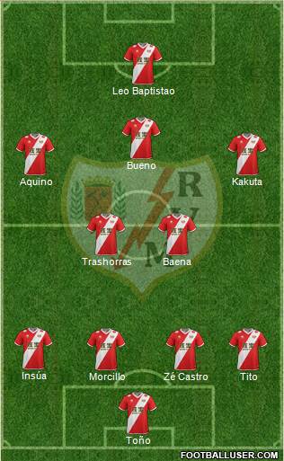 Rayo Vallecano de Madrid S.A.D. Formation 2015
