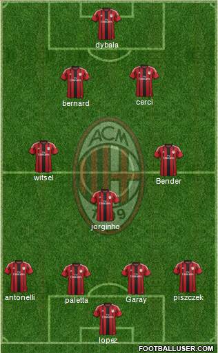 A.C. Milan Formation 2015