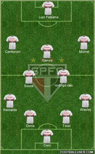São Paulo FC Formation 2015