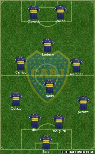 Boca Juniors Formation 2015