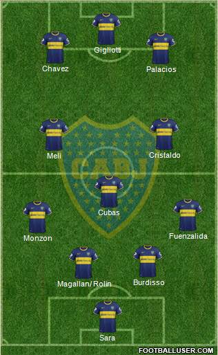 Boca Juniors Formation 2015