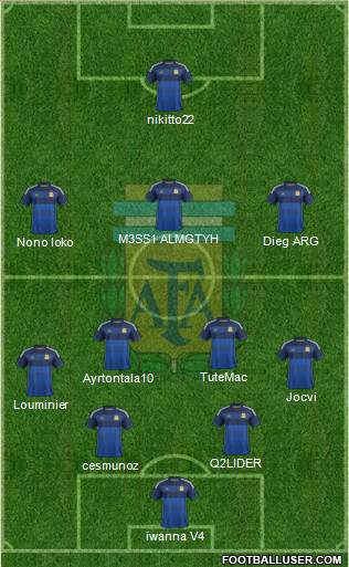 Argentina Formation 2015