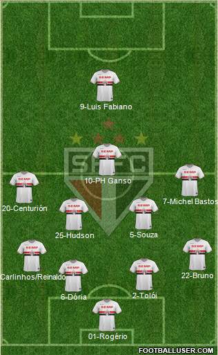 São Paulo FC Formation 2015