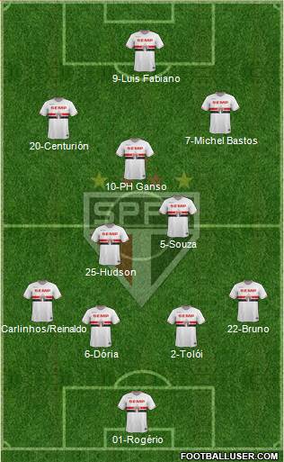 São Paulo FC Formation 2015