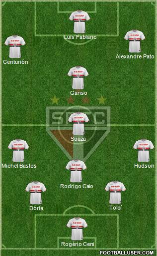 São Paulo FC Formation 2015