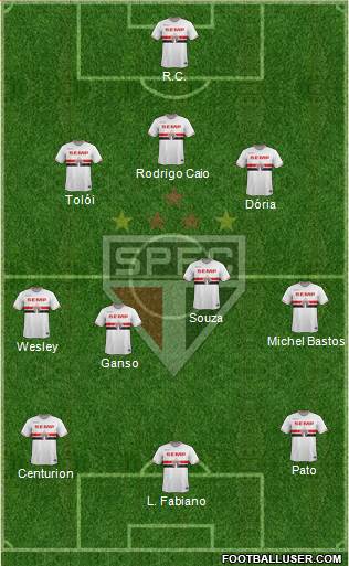 São Paulo FC Formation 2015