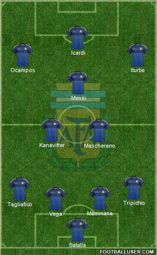 Argentina Formation 2015