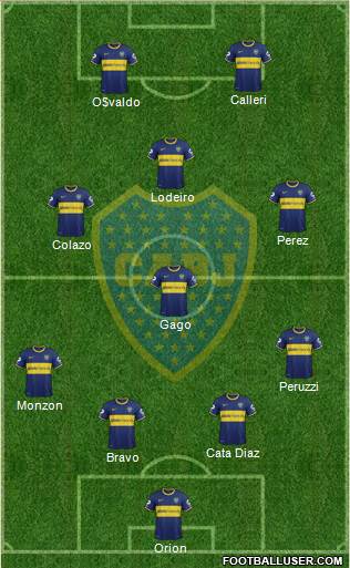 Boca Juniors Formation 2015