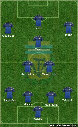 Argentina Formation 2015