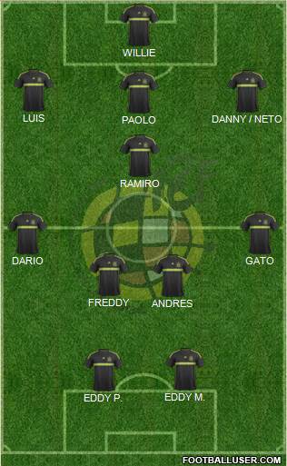 Spain Formation 2015