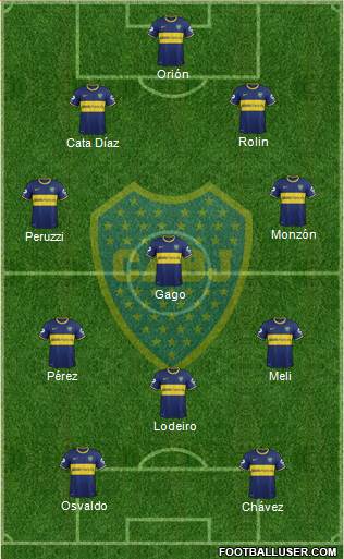 Boca Juniors Formation 2015