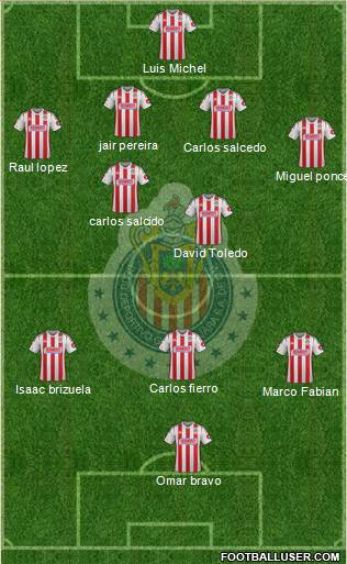 Club Guadalajara Formation 2015