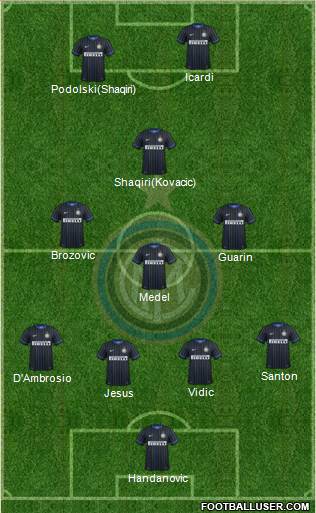 F.C. Internazionale Formation 2015