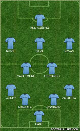 Manchester City Formation 2015