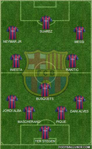 F.C. Barcelona Formation 2015