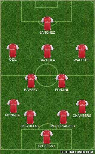Arsenal Formation 2015