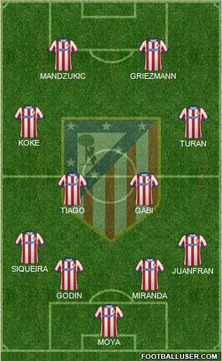 C. Atlético Madrid S.A.D. Formation 2015