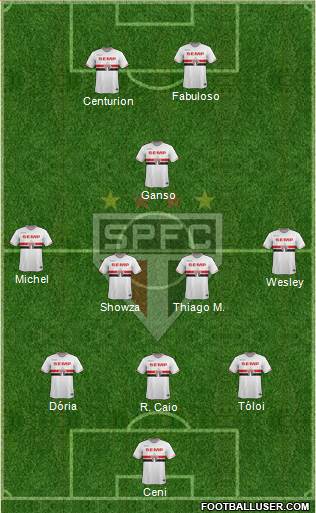 São Paulo FC Formation 2015