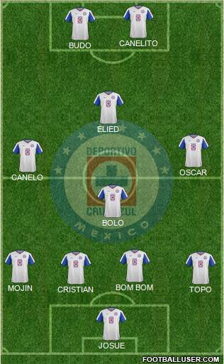 Club Deportivo Cruz Azul Formation 2015